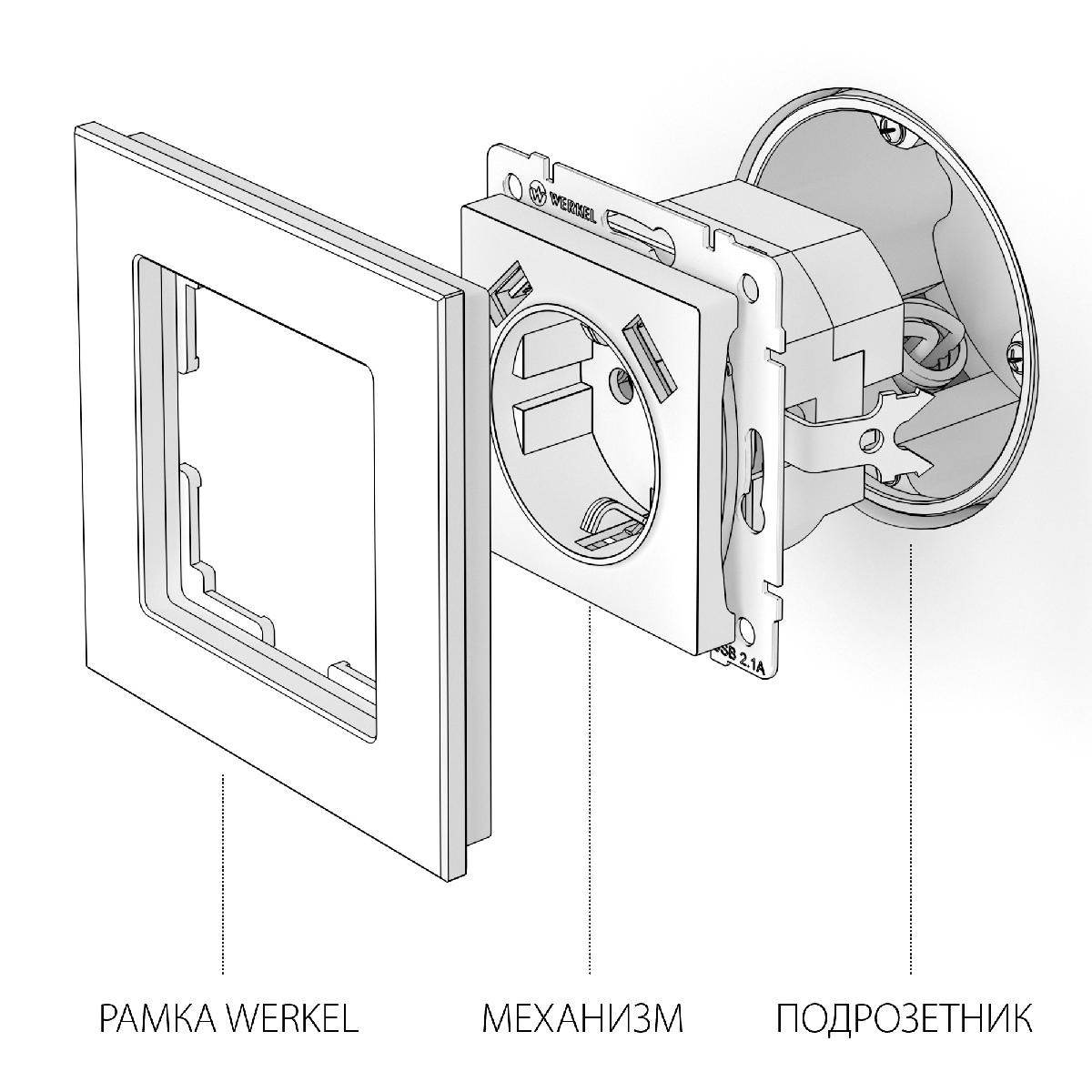 Розетка с заземлением, шторками и USBх2 (белая) W1171501